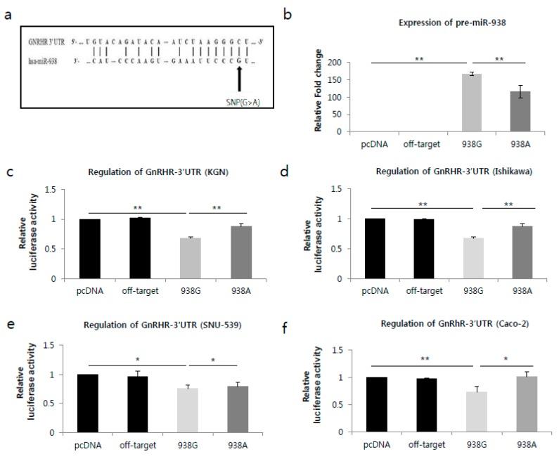 https://cdn.ncbi.nlm.nih.gov/pmc/blobs/c3b4/5486077/ce2b6a6028bb/ijms-18-01255-g001.jpg