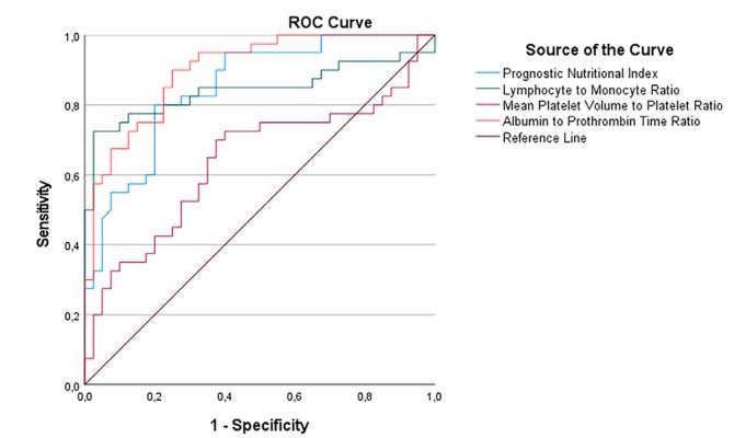 https://cdn.ncbi.nlm.nih.gov/pmc/blobs/c3b5/12406627/009b8057a328/TurkJSurg-41-3-283-figure-2.jpg