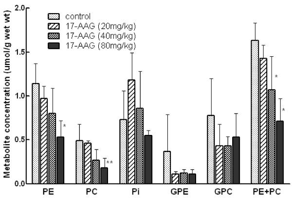 https://cdn.ncbi.nlm.nih.gov/pmc/blobs/c3b7/3412754/8a5c7a654f65/1756-0500-5-250-3.jpg