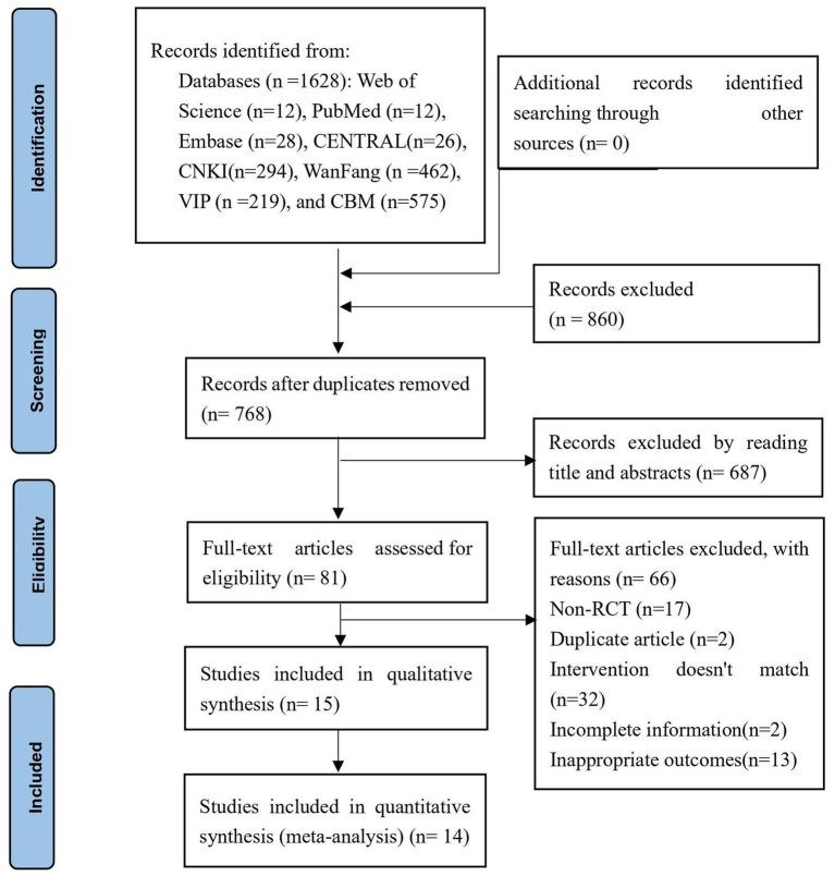 https://cdn.ncbi.nlm.nih.gov/pmc/blobs/c3b8/10693342/6d529021b973/fneur-14-1282580-g001.jpg