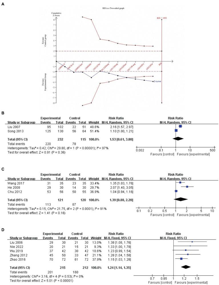 https://cdn.ncbi.nlm.nih.gov/pmc/blobs/c3b8/10693342/fe47ca9a0018/fneur-14-1282580-g003.jpg