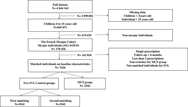 https://cdn.ncbi.nlm.nih.gov/pmc/blobs/c3b8/12207109/2bfe42100da5/bmjophth-10-1-g001.jpg