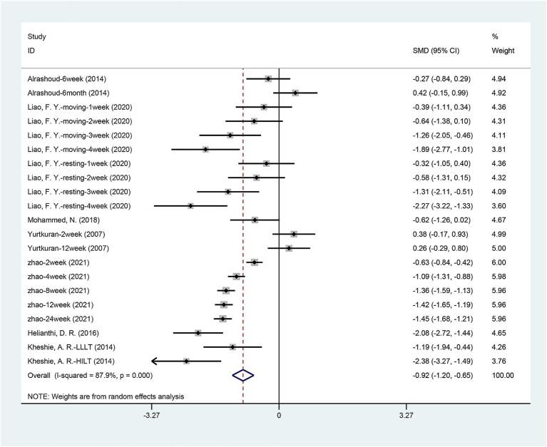 https://cdn.ncbi.nlm.nih.gov/pmc/blobs/c3b9/11751068/1ddc8f486c1b/fnagi-16-1462411-g003.jpg
