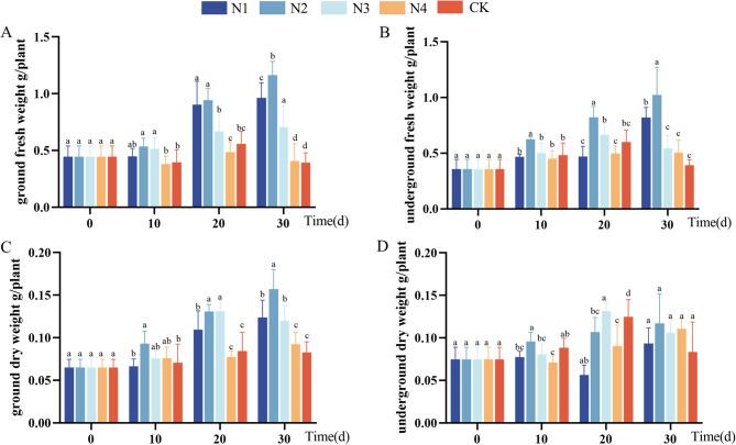 https://cdn.ncbi.nlm.nih.gov/pmc/blobs/c3b9/12281743/4ef6568c3e22/12870_2025_6953_Fig2_HTML.jpg