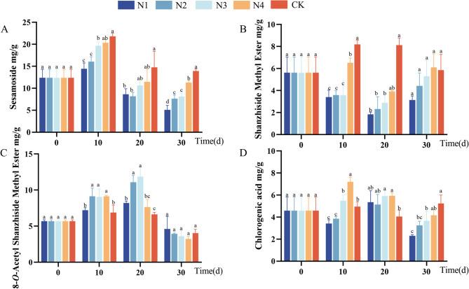 https://cdn.ncbi.nlm.nih.gov/pmc/blobs/c3b9/12281743/6ea471042c1d/12870_2025_6953_Fig6_HTML.jpg