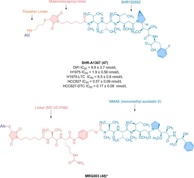 https://cdn.ncbi.nlm.nih.gov/pmc/blobs/c3b9/9287895/89c4d2768b8a/13045_2022_1311_Fig13_HTML.jpg