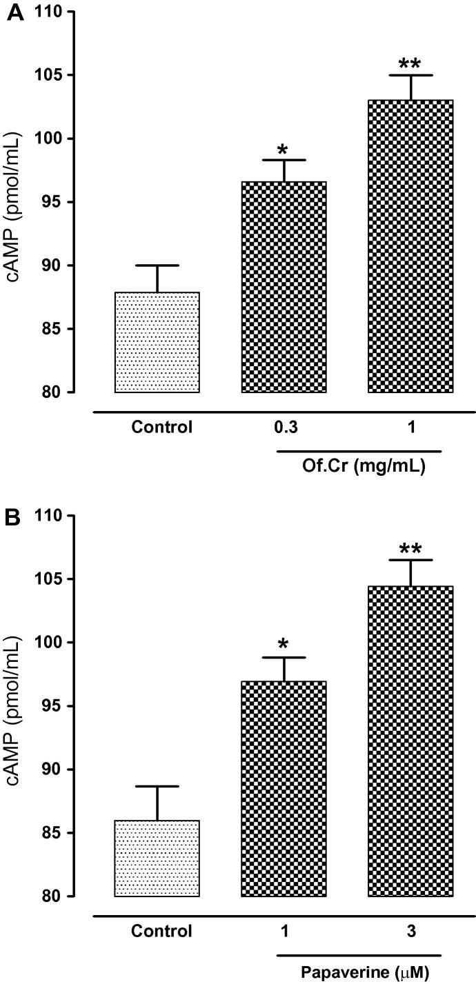 https://cdn.ncbi.nlm.nih.gov/pmc/blobs/c3ba/7078568/aaa7fb15f771/gr6.jpg
