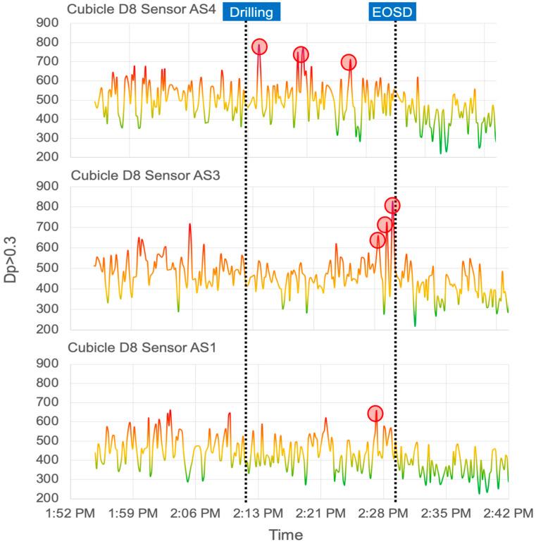 https://cdn.ncbi.nlm.nih.gov/pmc/blobs/c3ba/8201307/bcd1833a2e15/sensors-21-03928-g008.jpg