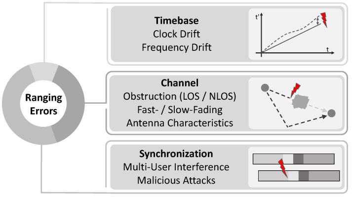 https://cdn.ncbi.nlm.nih.gov/pmc/blobs/c3ba/8877371/34ea3bfa6f82/sensors-22-01643-g001.jpg