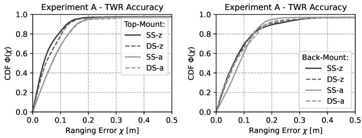 https://cdn.ncbi.nlm.nih.gov/pmc/blobs/c3ba/8877371/da1066f05f80/sensors-22-01643-g007.jpg