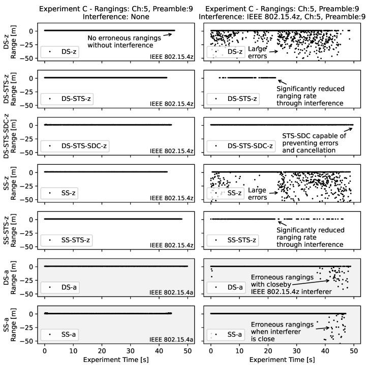 https://cdn.ncbi.nlm.nih.gov/pmc/blobs/c3ba/8877371/f524d7f2d8e4/sensors-22-01643-g011.jpg