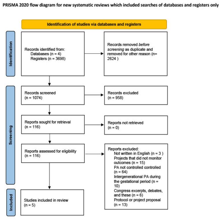 https://cdn.ncbi.nlm.nih.gov/pmc/blobs/c3bc/11503438/5fb4262a75cf/geriatrics-09-00139-g001.jpg