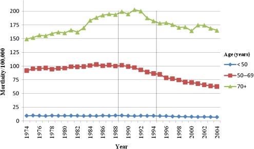 https://cdn.ncbi.nlm.nih.gov/pmc/blobs/c3bf/3104821/853454fb3481/JMS-09094-g1.jpg