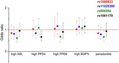 https://cdn.ncbi.nlm.nih.gov/pmc/blobs/c3c2/10084333/b390d92a8511/JPER-93-1626-g002.jpg