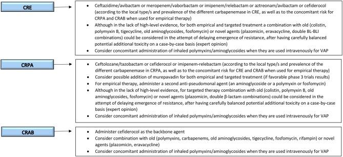 https://cdn.ncbi.nlm.nih.gov/pmc/blobs/c3c2/6477053/6f9810d54523/fmed-06-00074-g0002.jpg