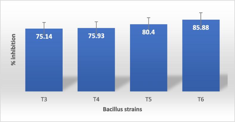 https://cdn.ncbi.nlm.nih.gov/pmc/blobs/c3c3/10327374/1e978dfaba41/12866_2023_2922_Fig7_HTML.jpg