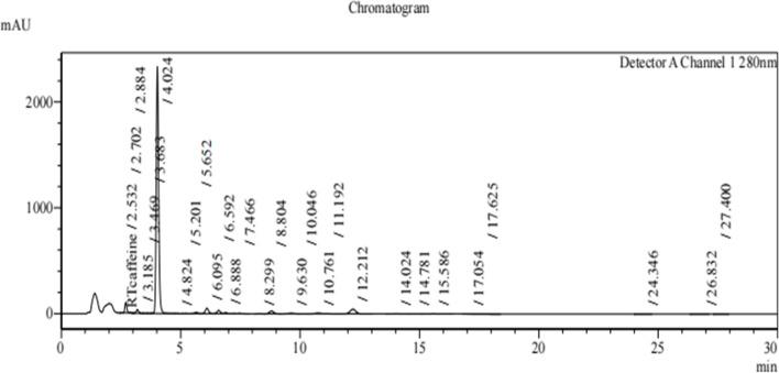 https://cdn.ncbi.nlm.nih.gov/pmc/blobs/c3c3/10327374/48d204012ea4/12866_2023_2922_Fig1_HTML.jpg