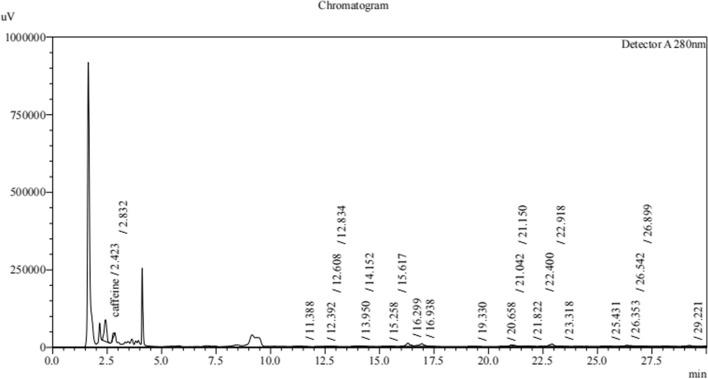 https://cdn.ncbi.nlm.nih.gov/pmc/blobs/c3c3/10327374/f1fcf622a985/12866_2023_2922_Fig3_HTML.jpg