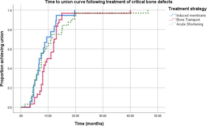 https://cdn.ncbi.nlm.nih.gov/pmc/blobs/c3c3/11377594/6c92153ca87e/590_2024_4050_Fig2_HTML.jpg