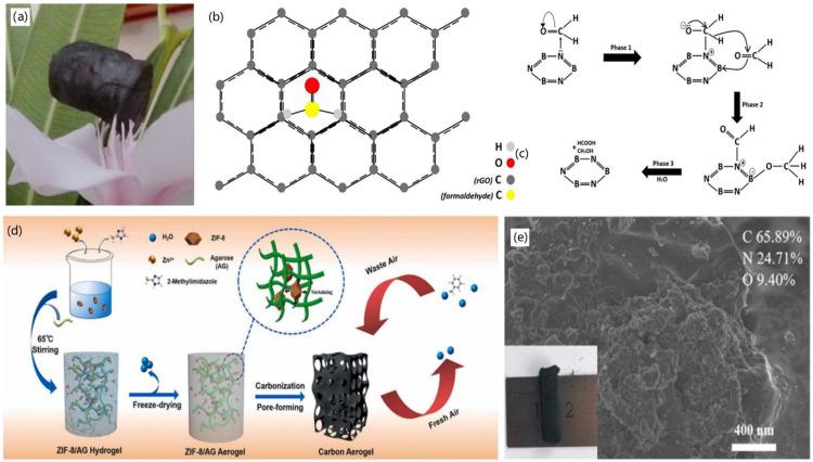 https://cdn.ncbi.nlm.nih.gov/pmc/blobs/c3c3/9504413/7f37b9708d59/nanomaterials-12-03172-g011.jpg