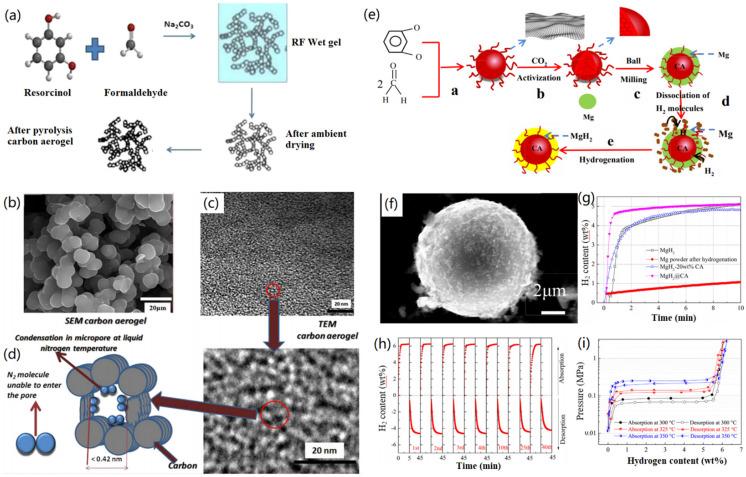 https://cdn.ncbi.nlm.nih.gov/pmc/blobs/c3c3/9504413/cc7cd670218c/nanomaterials-12-03172-g010.jpg