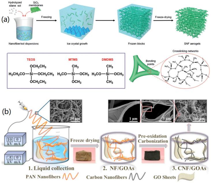 https://cdn.ncbi.nlm.nih.gov/pmc/blobs/c3c3/9504413/f3feb14c43e3/nanomaterials-12-03172-g001.jpg
