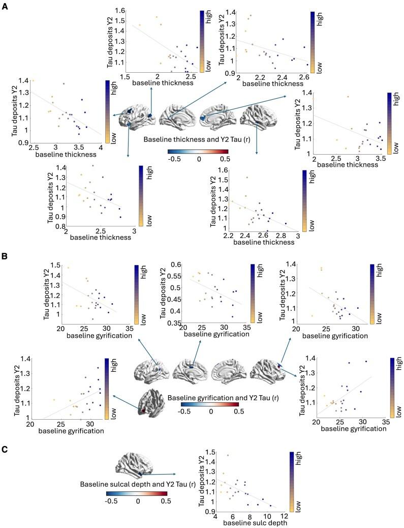 https://cdn.ncbi.nlm.nih.gov/pmc/blobs/c3c6/12418381/c7e6040d63b7/fcaf320f5.jpg