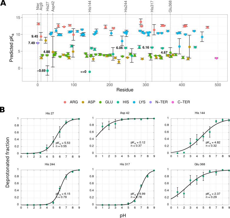 https://cdn.ncbi.nlm.nih.gov/pmc/blobs/c3c8/10162804/3a941a9a579a/elife-82447-fig6-figsupp2.jpg