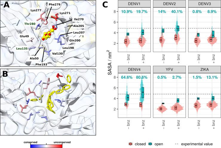 https://cdn.ncbi.nlm.nih.gov/pmc/blobs/c3c8/10162804/f11c087e07d7/elife-82447-fig4.jpg