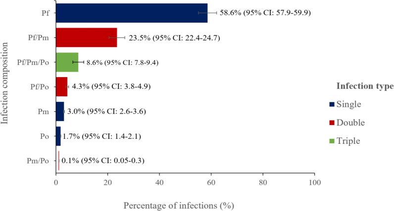 https://cdn.ncbi.nlm.nih.gov/pmc/blobs/c3c9/11299388/49d598e9894d/41182_2024_622_Fig3_HTML.jpg