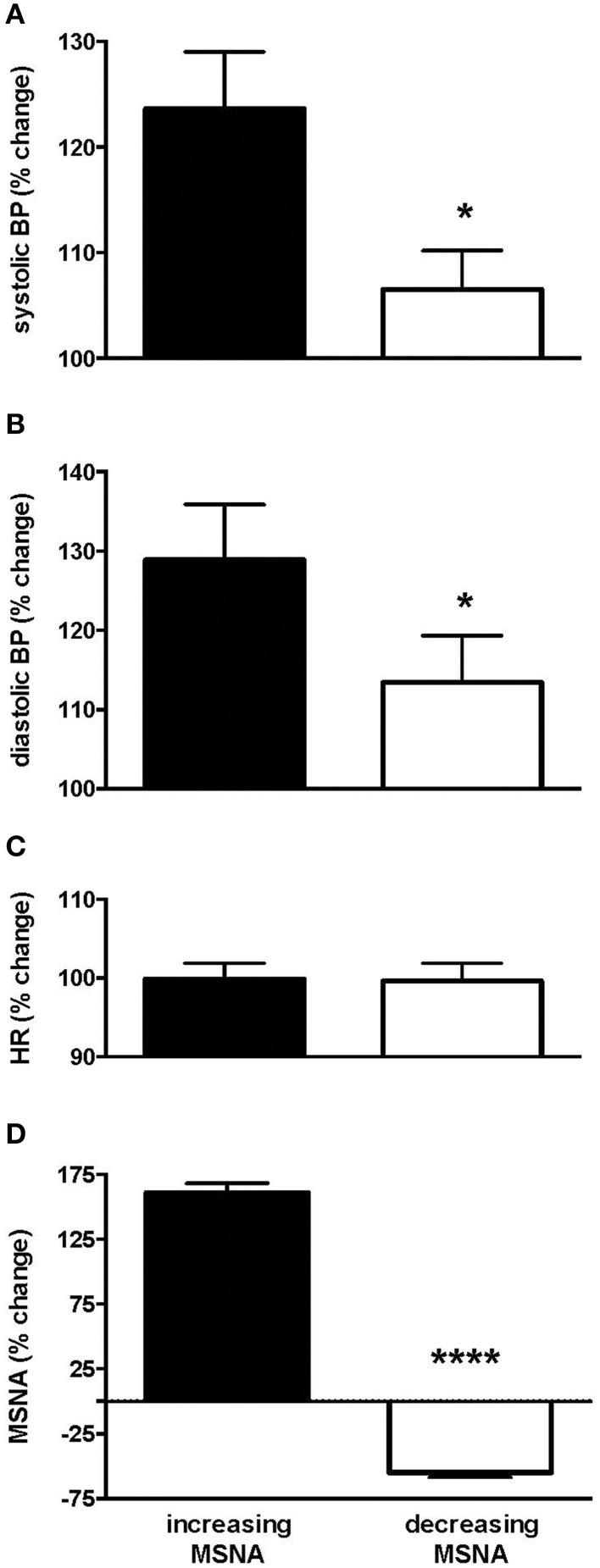 https://cdn.ncbi.nlm.nih.gov/pmc/blobs/c3c9/4681770/672348087da5/fnins-09-00471-g0003.jpg
