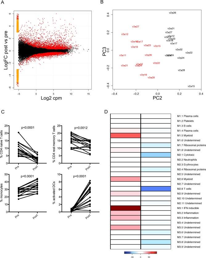 https://cdn.ncbi.nlm.nih.gov/pmc/blobs/c3c9/5443534/2d9178808e5f/pntd.0005527.g003.jpg