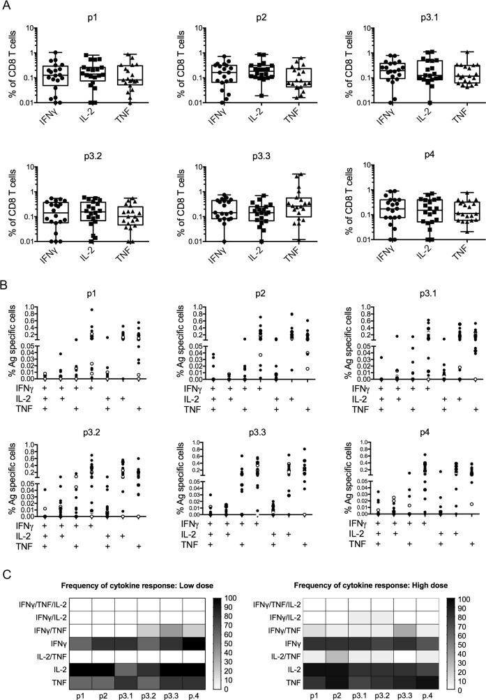 https://cdn.ncbi.nlm.nih.gov/pmc/blobs/c3c9/5443534/384dcf7f06f4/pntd.0005527.g006.jpg