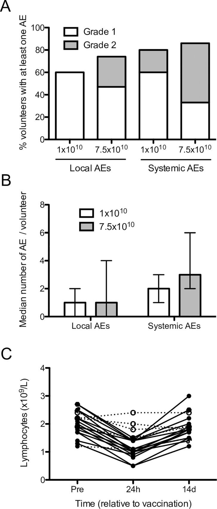 https://cdn.ncbi.nlm.nih.gov/pmc/blobs/c3c9/5443534/97479bf0eb37/pntd.0005527.g002.jpg