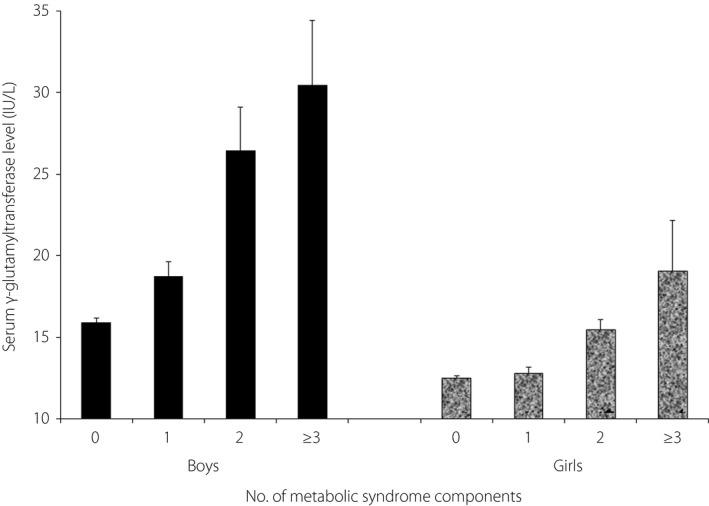 https://cdn.ncbi.nlm.nih.gov/pmc/blobs/c3c9/5934261/d7840ad33fd0/JDI-9-522-g001.jpg