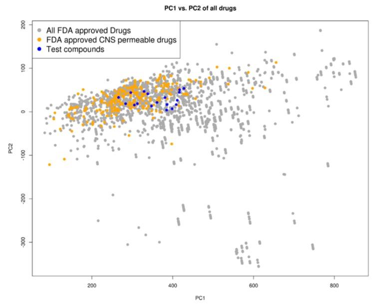 https://cdn.ncbi.nlm.nih.gov/pmc/blobs/c3c9/6337619/6c32e2e53fe5/molecules-24-00142-g003.jpg