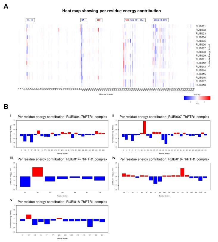 https://cdn.ncbi.nlm.nih.gov/pmc/blobs/c3c9/6337619/ffb406cd448a/molecules-24-00142-g010.jpg