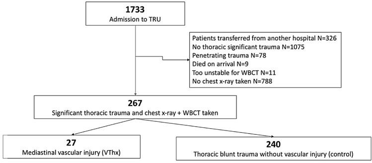 https://cdn.ncbi.nlm.nih.gov/pmc/blobs/c3ce/9532297/7a3c3b593a91/68_2022_1966_Fig1_HTML.jpg
