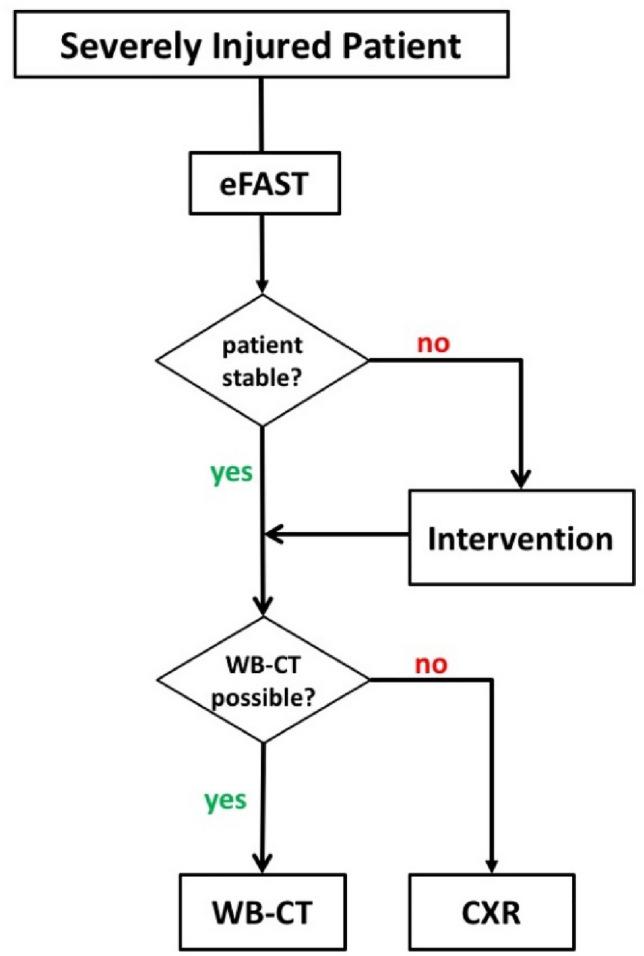 https://cdn.ncbi.nlm.nih.gov/pmc/blobs/c3ce/9532297/8927b4fd19a8/68_2022_1966_Fig8_HTML.jpg