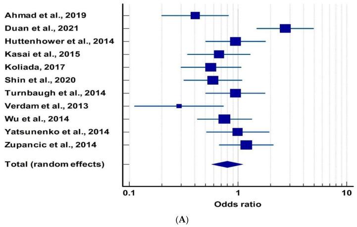 https://cdn.ncbi.nlm.nih.gov/pmc/blobs/c3d2/10144251/bb0a72676dc2/metabolites-13-00488-g003a.jpg