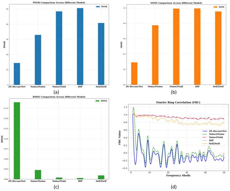 https://cdn.ncbi.nlm.nih.gov/pmc/blobs/c3d2/11679134/7ad7c9502300/sensors-24-08143-g010.jpg