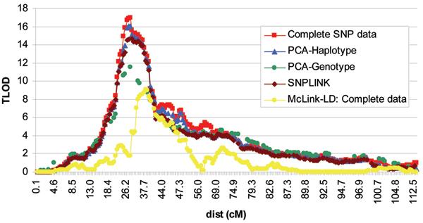https://cdn.ncbi.nlm.nih.gov/pmc/blobs/c3d2/2367532/6cfdd6dc35a5/1753-6561-1-S1-S160-1.jpg