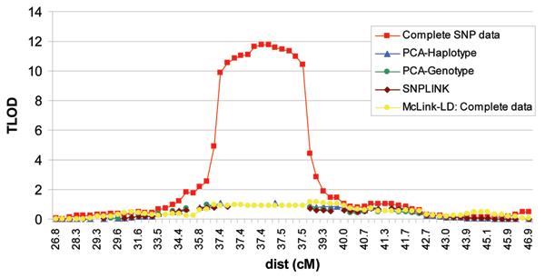 https://cdn.ncbi.nlm.nih.gov/pmc/blobs/c3d2/2367532/79e8b3aa0ef1/1753-6561-1-S1-S160-2.jpg