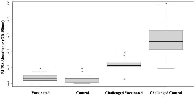 https://cdn.ncbi.nlm.nih.gov/pmc/blobs/c3d2/9963699/98a2bd489c62/vaccines-11-00351-g002.jpg