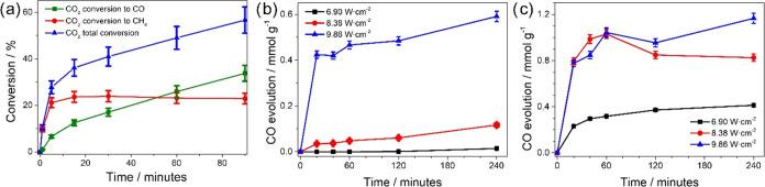 https://cdn.ncbi.nlm.nih.gov/pmc/blobs/c3d4/12123606/12fc53510731/cs5c00247_0004.jpg