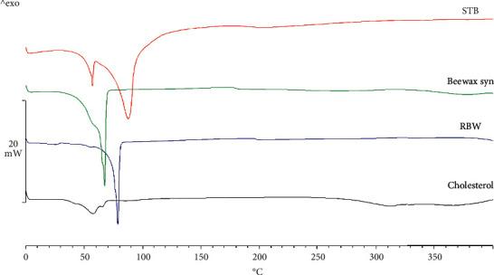 https://cdn.ncbi.nlm.nih.gov/pmc/blobs/c3d4/8177972/d739c7423c31/IJBM2021-6662867.003.jpg