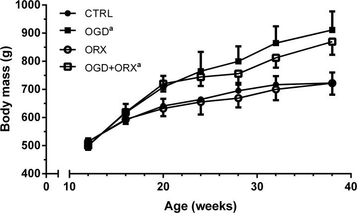 https://cdn.ncbi.nlm.nih.gov/pmc/blobs/c3d5/4569473/41bff2c56271/pone.0138019.g003.jpg