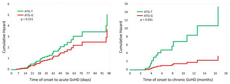 https://cdn.ncbi.nlm.nih.gov/pmc/blobs/c3e0/11119435/82f0cb8c3412/cancers-16-01891-g001.jpg