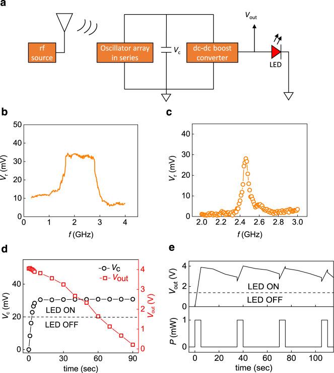 https://cdn.ncbi.nlm.nih.gov/pmc/blobs/c3e0/8131736/a6bab29d80d7/41467_2021_23181_Fig6_HTML.jpg