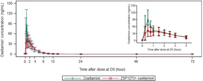 https://cdn.ncbi.nlm.nih.gov/pmc/blobs/c3e1/11963566/513138716867/aac.01729-24.f003.jpg